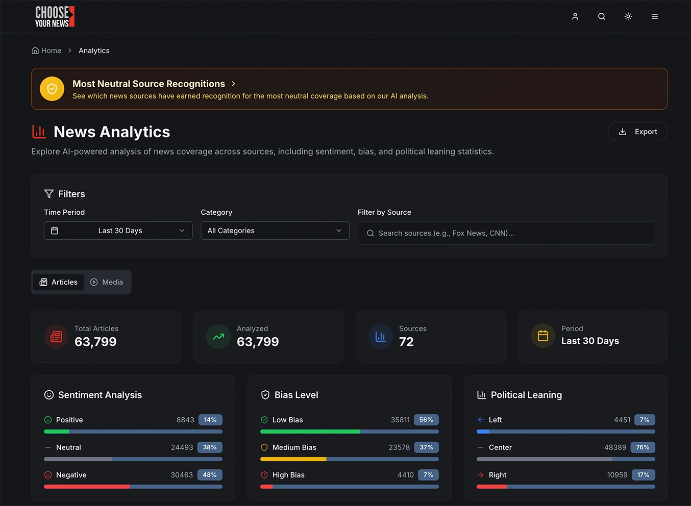 news analytics page